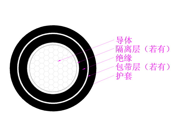 軌道車輛用低煙無鹵阻燃地鐵電纜