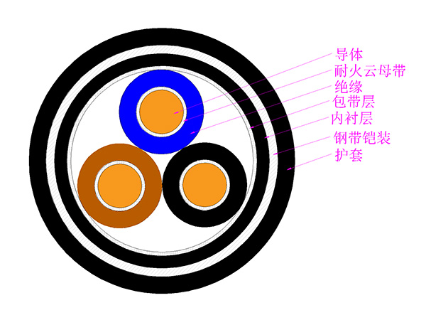 低煙無鹵阻燃耐火控制電纜